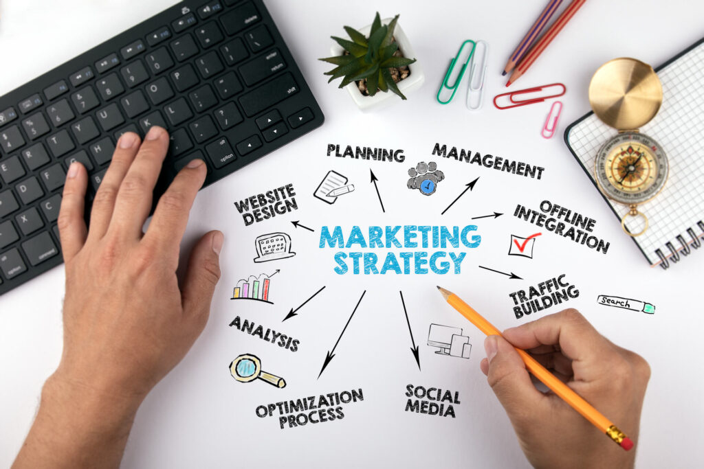 Marketing strategy chart