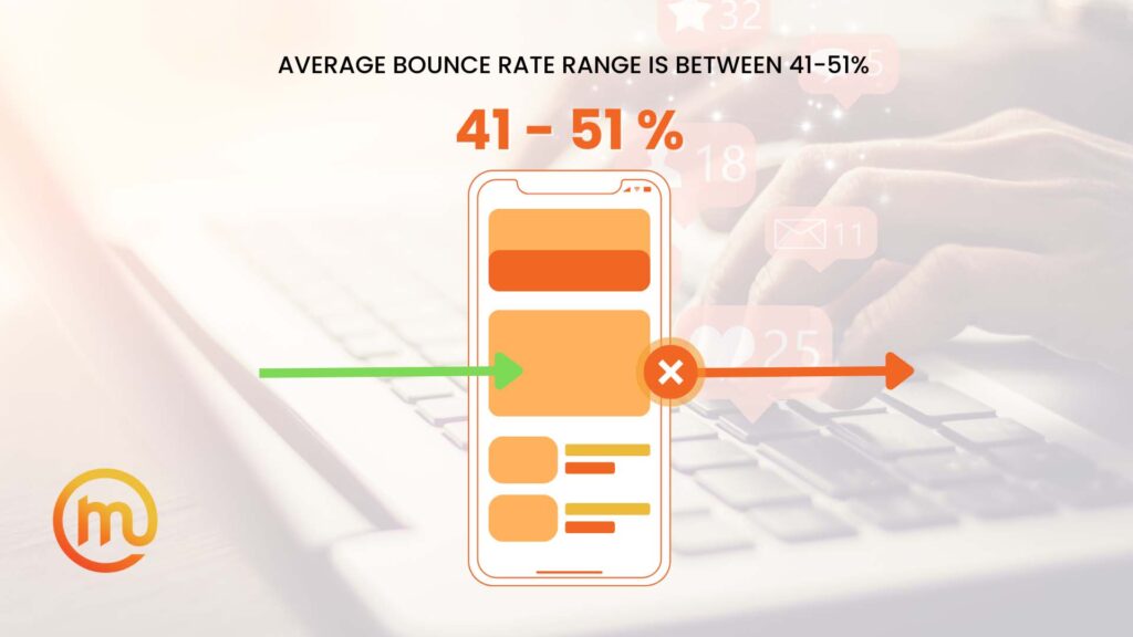 A Made Online graph showing the average bounce rate