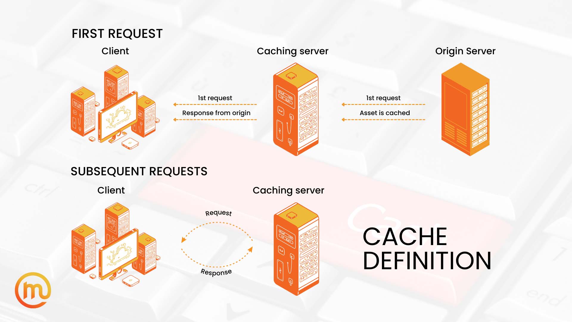 Understanding the Basics: What is Cache? | Made Online