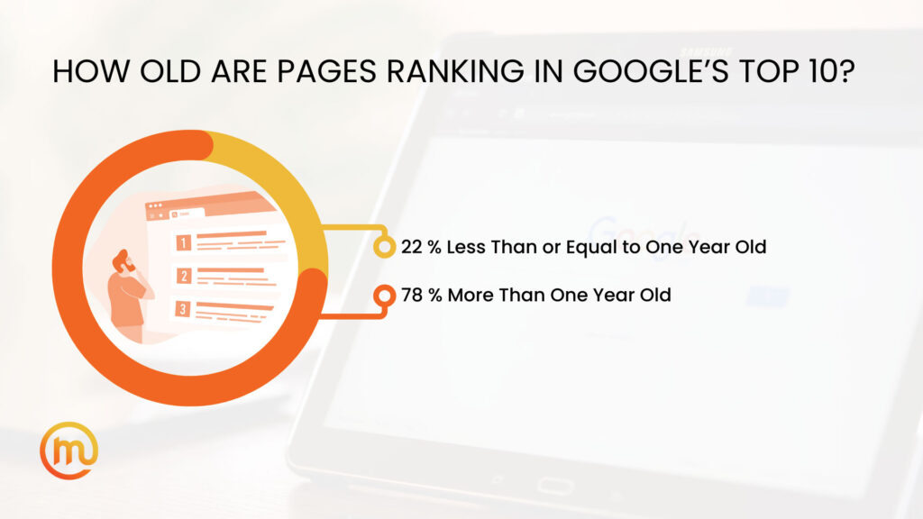 How-old-are-pages-ranking-in-Google’s-top-10