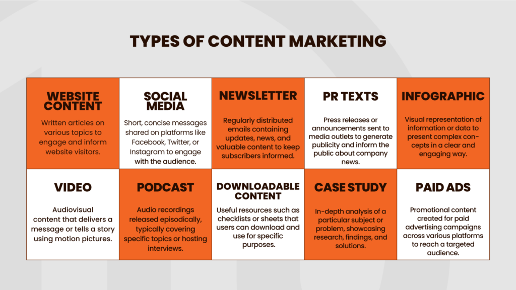 Types of content marketing