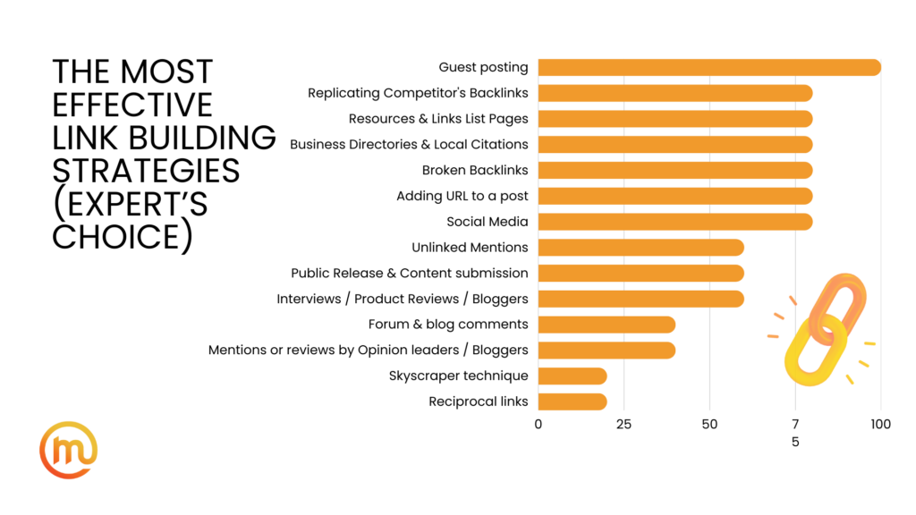 Good link-building can get you on the algorithm's good side