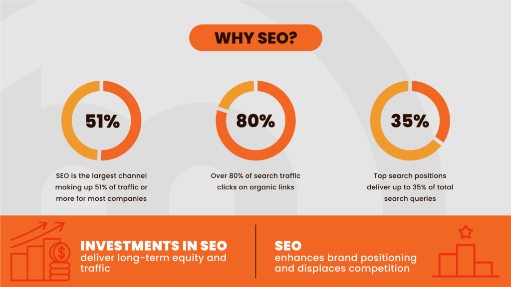  A good SEO strategy can help your company in more ways than one