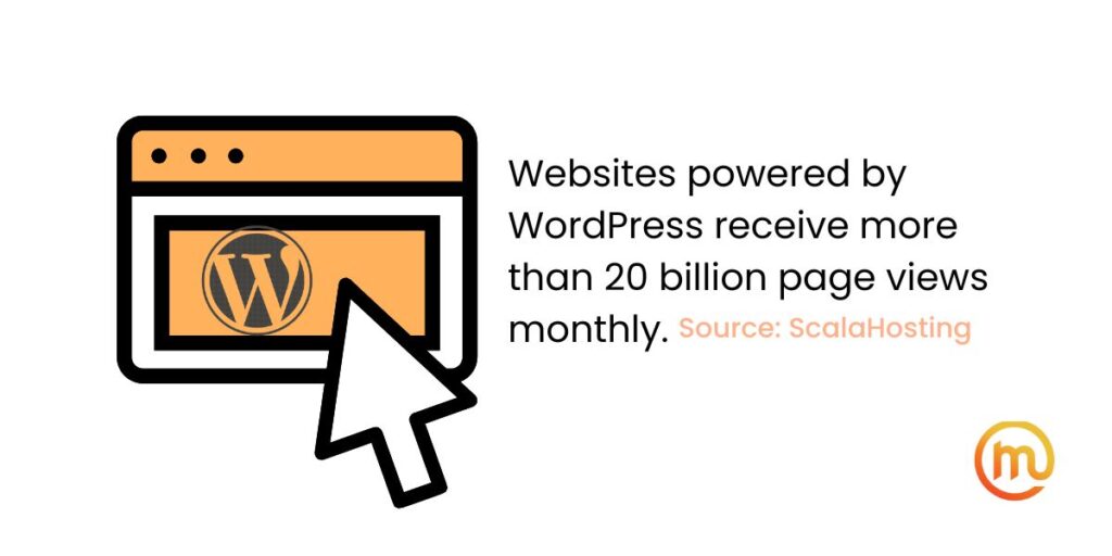 Websites powered by WordPress receive more than 20 billion page views monthly.