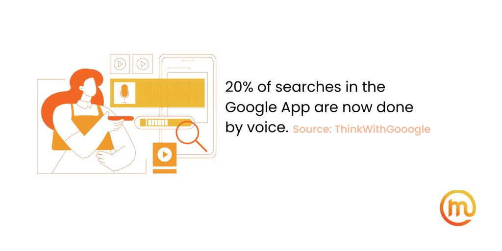 20% of searches in the Google App are now done by voice.