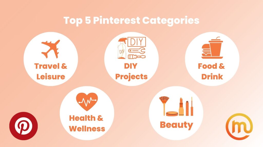 top 5 pinterest categories