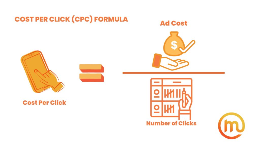 Cost Per Click formula infographic