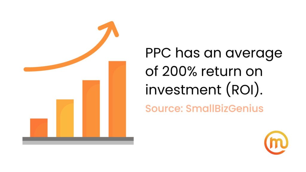 PPC ROI statistic