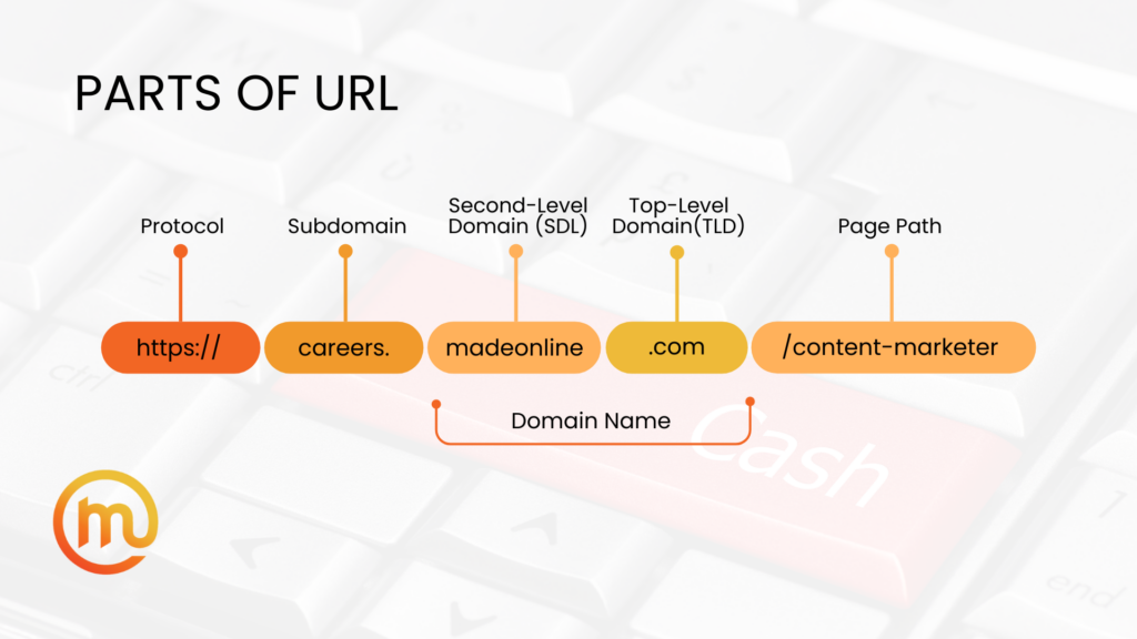 URL parts 