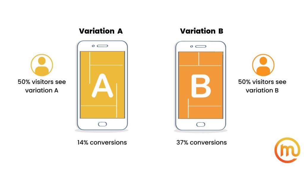 a b testing infographic